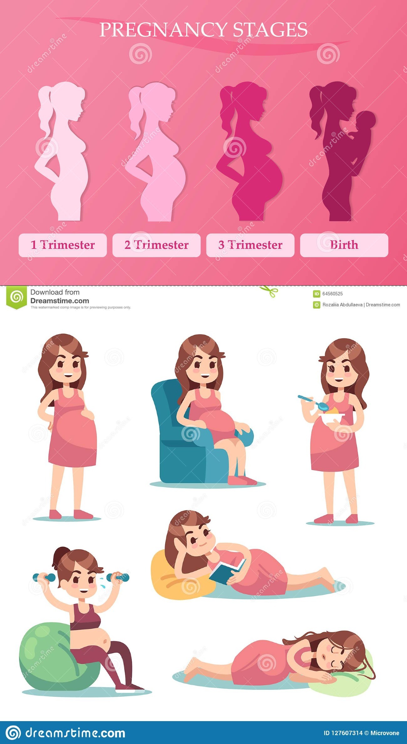 اعراض الحمل المبكرة